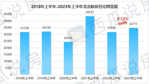 北京房价最新动态分析，涨跌走势揭秘