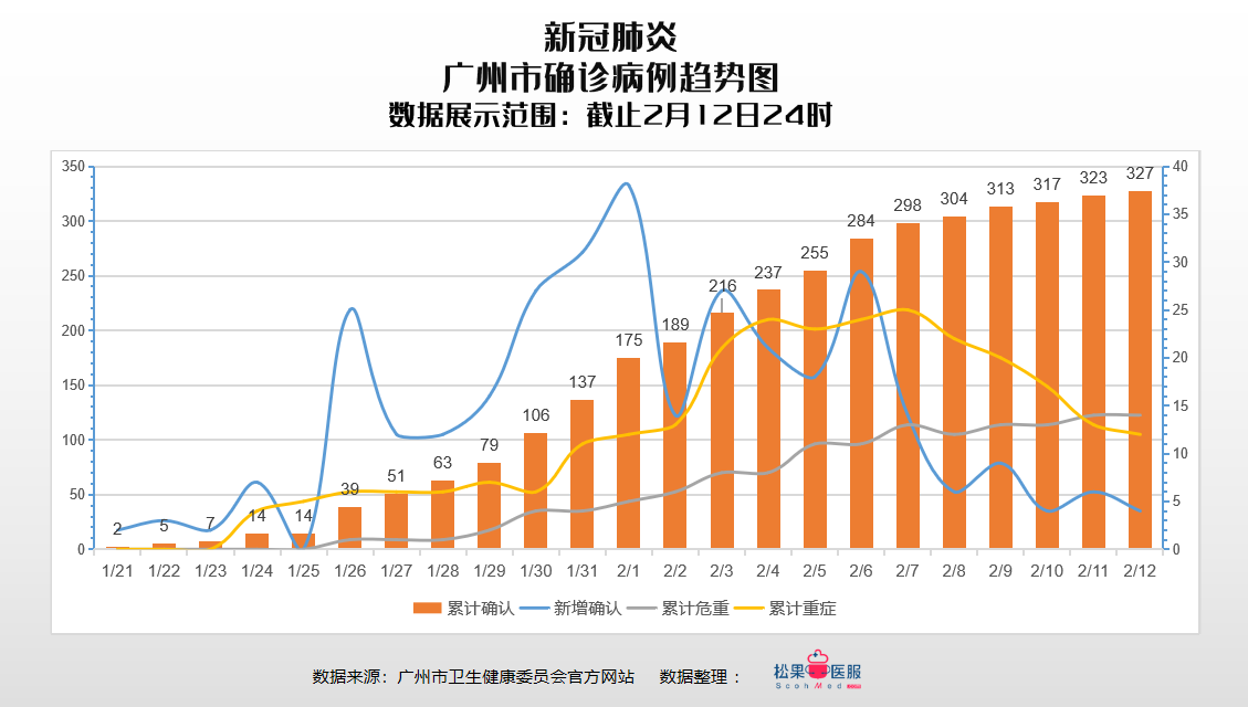 广东广州最新疫情动态，全面防控，守护城市安全