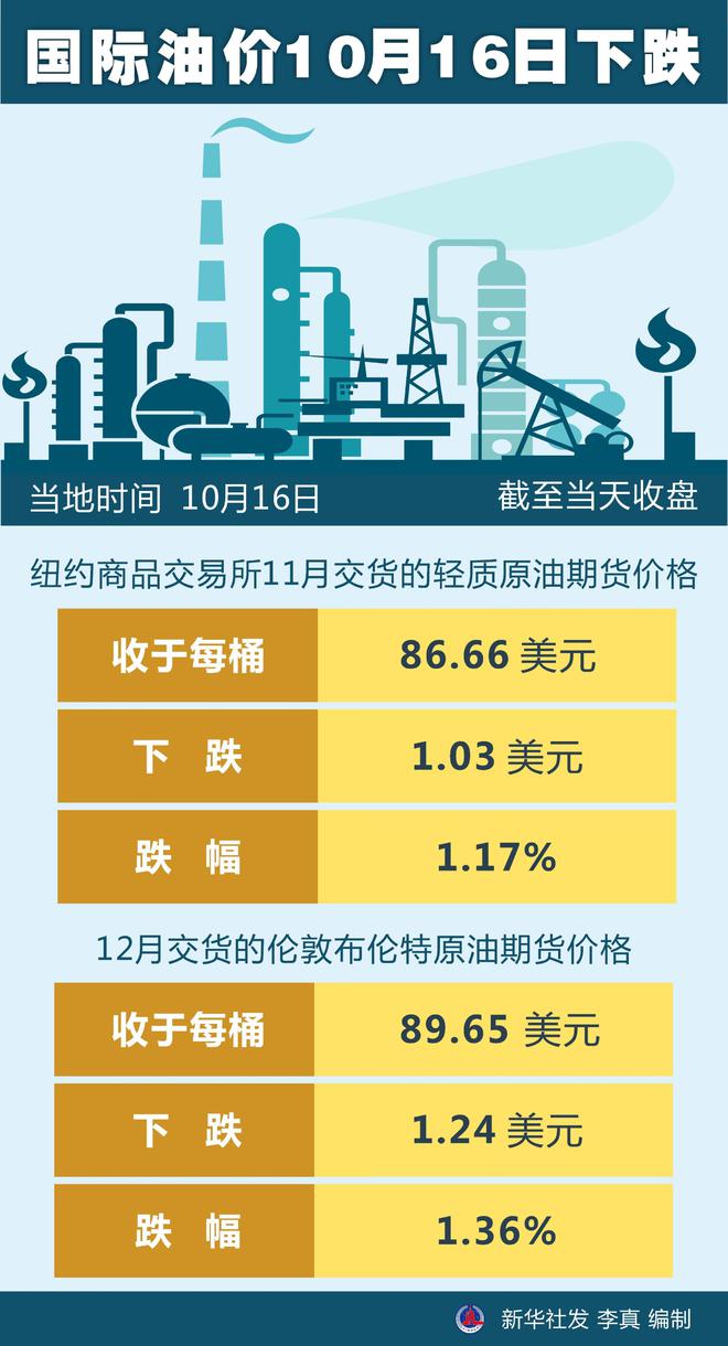 国际油价今日最新价格及市场走势分析与影响因素探讨